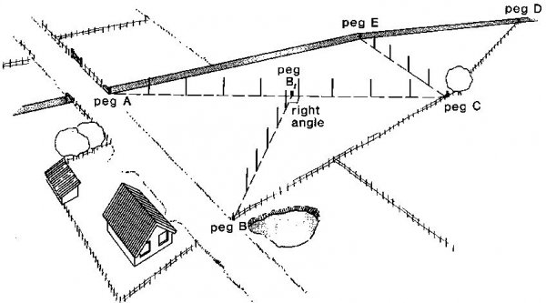 Calculation of area of land