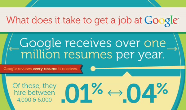 google jobs