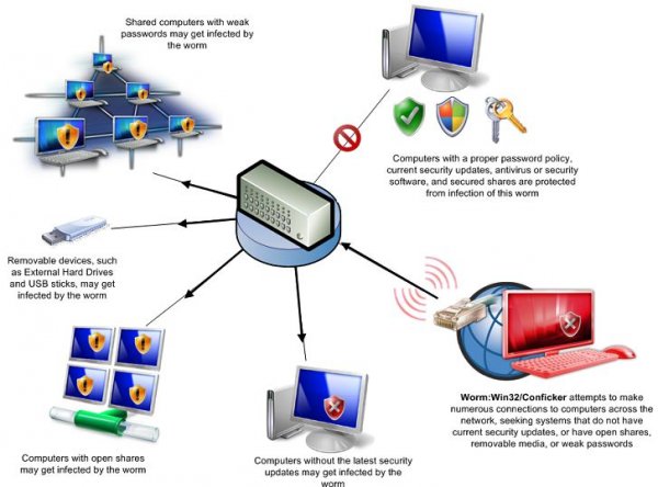 Security of a New Computer