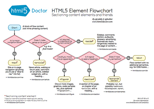 these-submission-requirements-are-designed